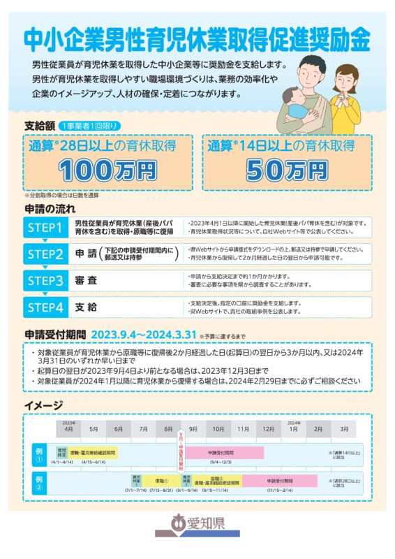 愛知県中小企業男性育児休業取得促進奨励金の申請受付を開始